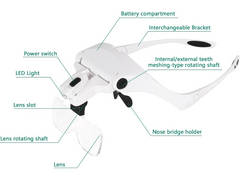 Magnifying Glasses with Light