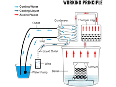 Alcohol Distiller 30L
