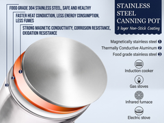 Canning Kit