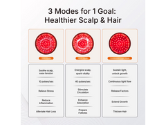 Red Light Therapy Hair Growth Cap