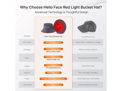 Red Light Therapy Hair Growth Cap