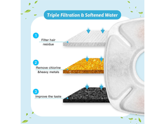 Cat Water Fountain Filters