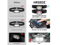 Rechargeable Head Torch Headlamp