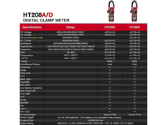 Digital Clamp Meter Multimeter