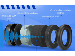 Noise Reduction Safety Ear Muffs