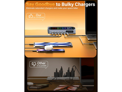 470W USB C Charging Station