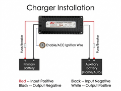 Lifepo4 Lithium Battery Charger