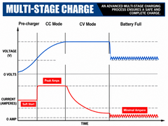 Lifepo4 Lithium Battery Charger