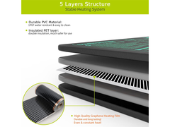 Seedling Heat Mat with Thermostat