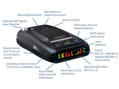 Uniden Dfr1 Long Range Radar Laser Detector Radar Detection