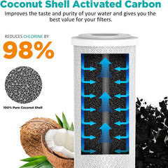 Water Filter System - CTO Replacement Filter