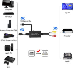 HDMI to RCA Converter HDMI to AV Adapter