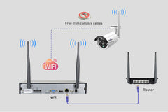 Cctv Security Camera System - The Shopsite