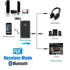 Car Bluetooth Receiver Transmitter Audio Adapter - The Shopsite