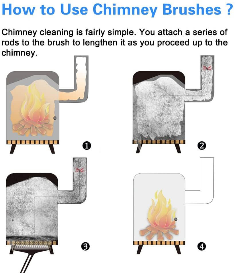 Flexible Dryer Vent & Chimney Cleaner Kit - The Shopsite