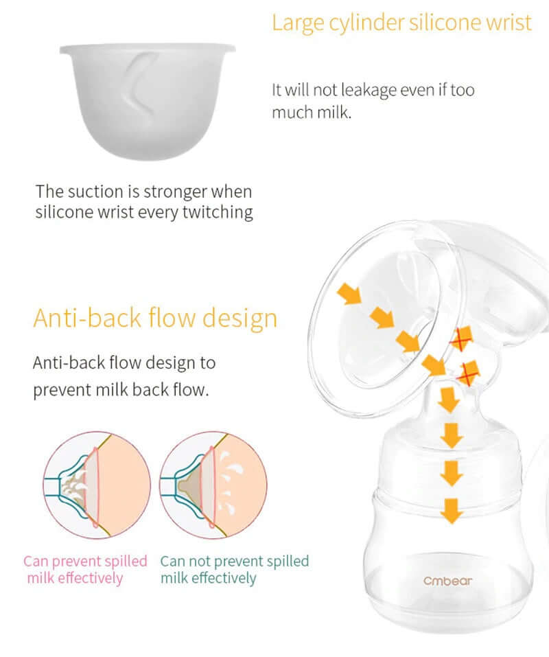 Electric Breast Pump BPA Free - The Shopsite