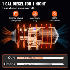 Diesel Air Heater With Controller