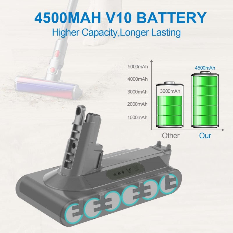 For Dyson V10 Battery 4500mAh Replacement