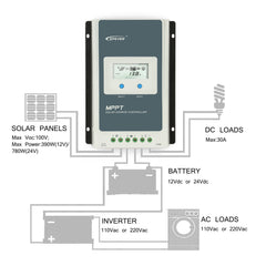 Mppt Solar Controller Charge 20A 12V/24V - The Shopsite