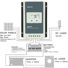 Mppt Solar Controller Charge 30A 12V/24V - The Shopsite