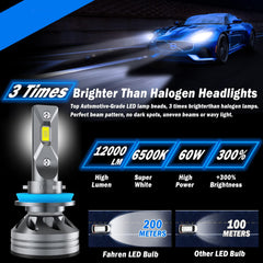 H11 LED Headlight Bulbs H8 H9 - The Shopsite
