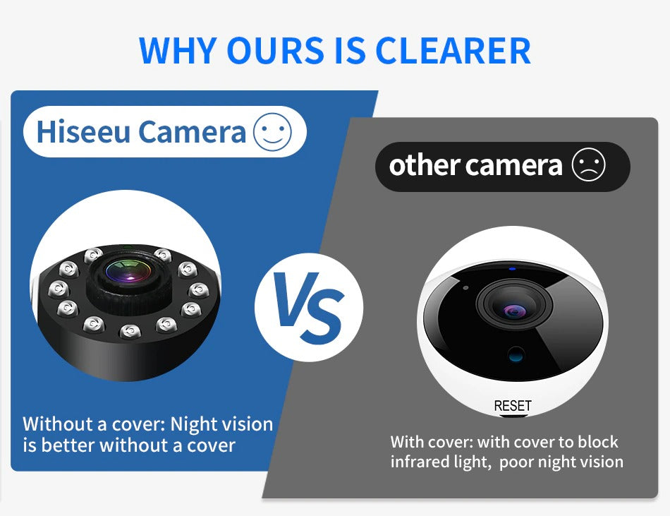 Wireless Security Camera 1080p Home WIFI with 32Gb SD Card - The Shopsite