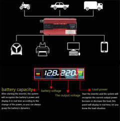 500W Car Inverter 24V - The Shopsite