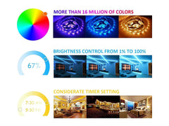 Bluetooth LED Strip Lights 15M Colour Changing