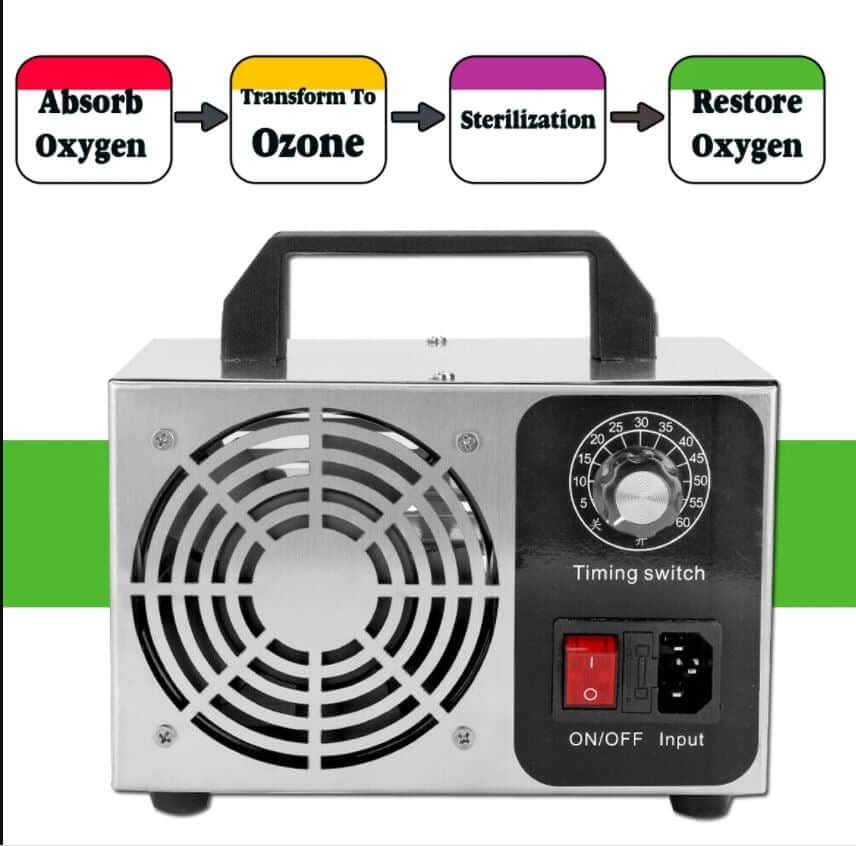 Air Purifier/Ozone Generator