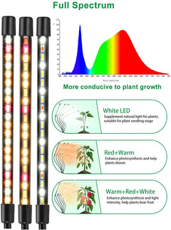 LED Grow Lights UV Indoor Plants - The Shopsite