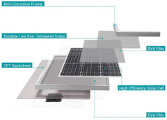 Monocrystalline Solar Panel 50W 12V - The Shopsite