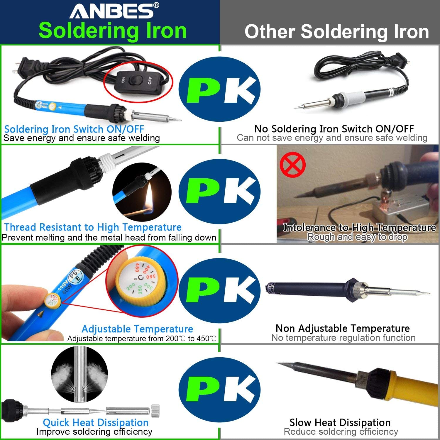 Soldering Iron Kit 60W - The Shopsite