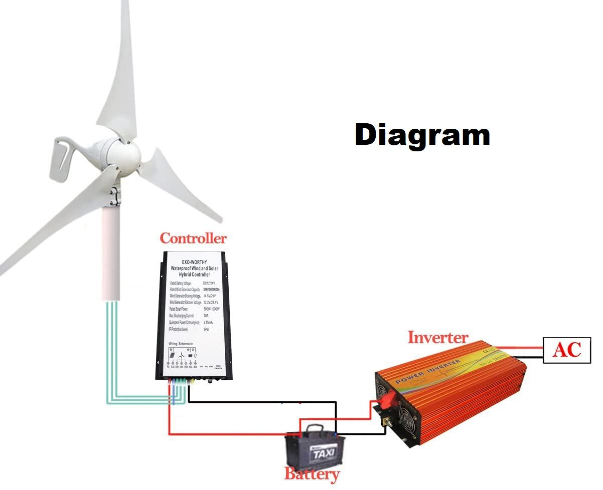 Wind Turbine Generator 12V for Wind - The Shopsite