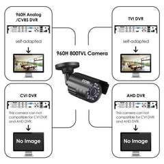 Security Camera 1080P for DVR - The Shopsite