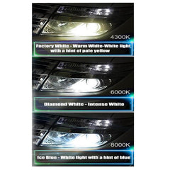 8000K 35W D4S Car Xenon Hid Headlight Replacement Bulb (Pack Of 2) - The Shopsite